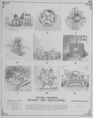 Steam Engines, Rotary And Oscillating