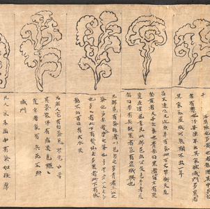 Chinese scroll map depicting the night sky seen from northern hemisphere. It is divided according to the stations of the planet Jupiter into 12 sections.