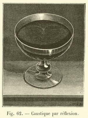Caustique par reflexion (engraving)