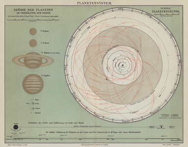 The Solar System (colour litho)