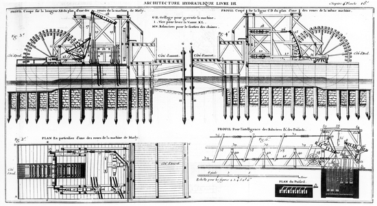 Marly Machine,1784 (engraving)