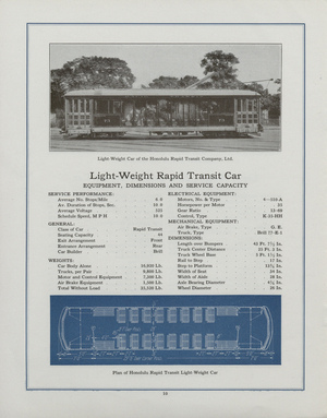 Westinghouse Electric & Manufacturing Company's Light-Weight, Rapid Transit Car Belonging To The Honolulu Rapid Transit Company