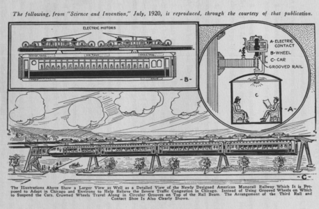 Suspended Monorail System Of Railways - Science And Invention