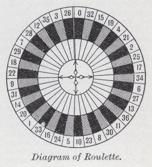 Diagram of roulette (litho)
