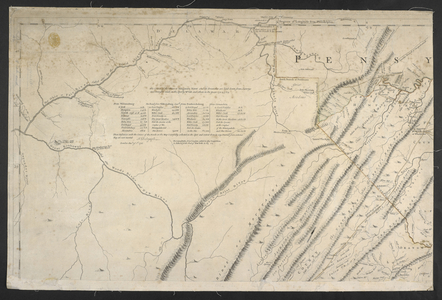 A Map of the Most Inhabited Part of Virginia…, 1755 (engraving)