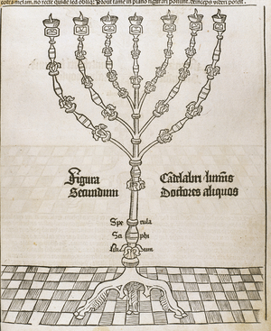 Menorah. Engraving.
