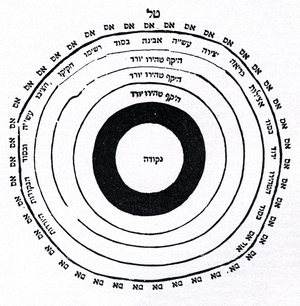 Cabala/ Kabbalah