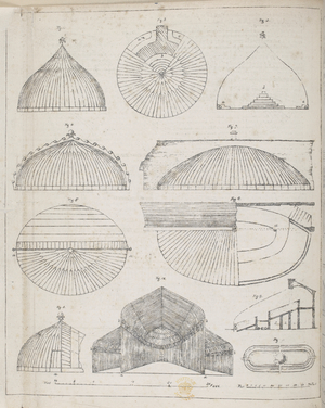 Cross sections of greenhouses glasshouses or hothouses, popular with rich and wealthy people as the Victorian plant hunters brought home exotic plants from the tropics.