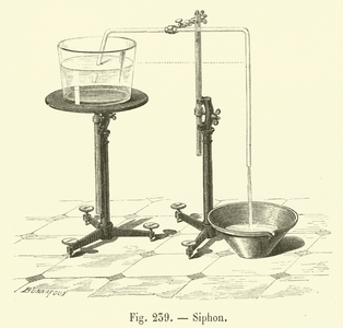 Siphon (engraving)