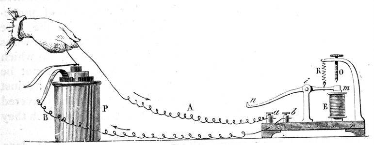 The principle of the Morse telegraph, 1887