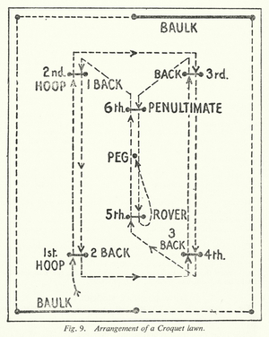 Arrangement of a Croquet lawn (litho)