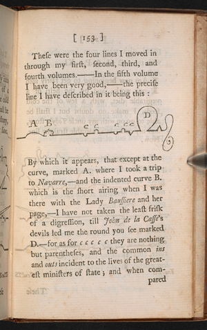 The life and opinions of Tristram Shandy, Gentleman, by Laurence Sterne, published 1759-67 (print)