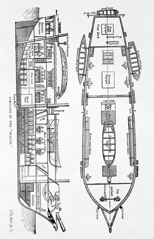 Diagrams of H.M.S. Beagle