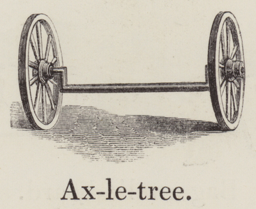 Axletree (engraving)