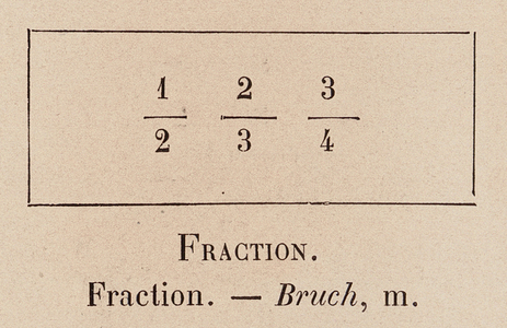 Le Vocabulaire Illustre: Fraction; Bruch (engraving)