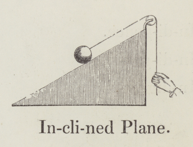 Inclined plane (engraving)
