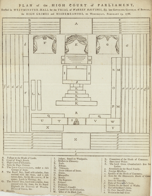Plan of the High Court of Parliament in Westminster Hall for the trial of Warren Hastings (engraving)