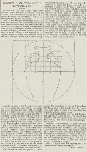 Geometric analysis of the Portland Vase (engraving)