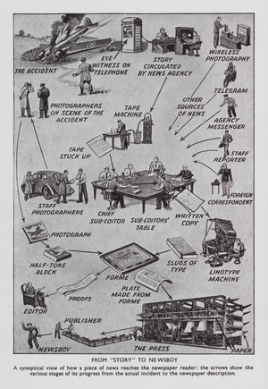 How a newspaper is made (litho)