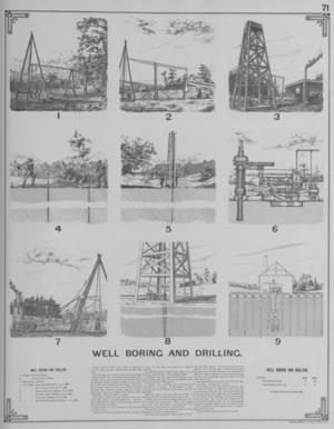 Well Boring And Drilling