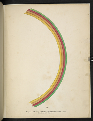 Plate 16. Rainbow.Spectropia; or, Surprising spectral illusions showing ghosts everywhere, and of any colour, etc. ser. 1.J.H. Brown1864