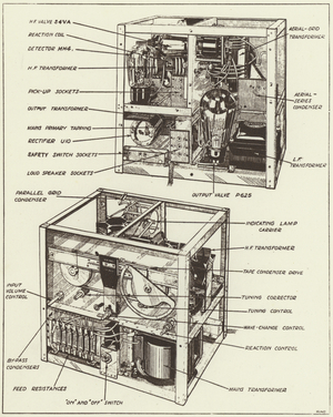 The interior of a wireless set (litho)