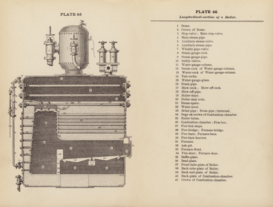 Marine Encyclopedia: Longitudinal-section of a Boiler (litho)