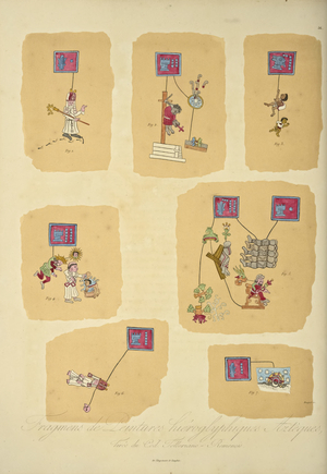 Fragments of Aztec hieroglyphic paintings, from the Codex Telleriano-Remensis, illustration from 'Vues des Cordillères et Monumens des Peuples Indigènes de l'Amérique' by Alexander von Humboldt and Aime Bonpland, 1813 (colour aquatint)