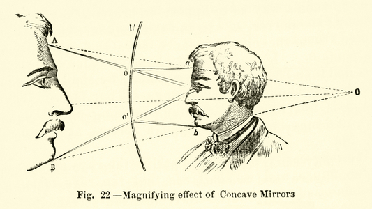 Magnifying effect of Concave Mirrors (engraving)