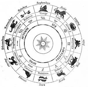French zodiacal calendar, 1877