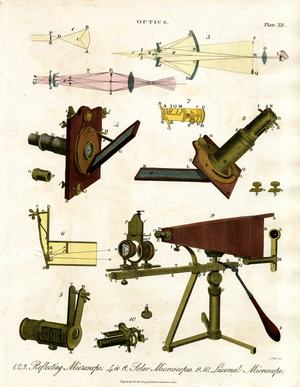 Reflecting and Solar Microscopes, 1810 (print)