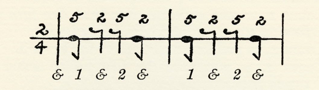 Musical Notation for Battement Dégagé (Ballet Step)