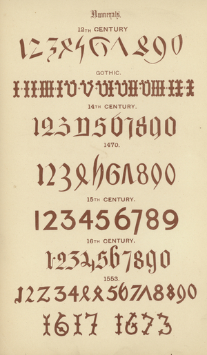Numerals (engraving)