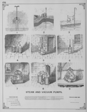 Steam And Vacuum Pumps, 1892 (litho)