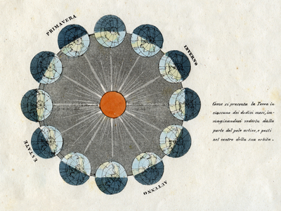 Twelve MONTHS “As Earth looks like in each of the twelve months, imagining us seeing it on the side of the Arctic pole, and placed in the center of its orbit” (original description)