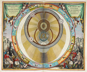 Tycho's planetary system. A planisphere.