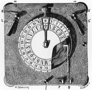 Transmitter of early model of Breguet dial telegraph, 1874