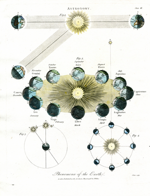 Astronomical Phenomena of the Earth, 1810 (print)