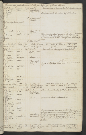 Add MS 27887 Logbook and journal of Captain James Cook in the 'Resolution', during his second voyage round the world; 30 Nov. 1771- 28 Dec. 1774 (ink on paper)