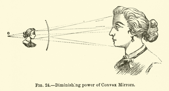Diminishing power of Convex Mirrors (engraving)