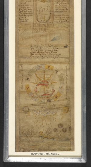 Add MS 5025 Alchemical rolls (The Ripley Scrolls) (ink & colour on paper)