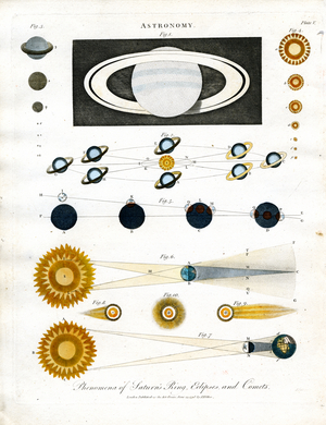 Phenomena of Saturn's Ring;Eclipses and Comets, 1810 (print)