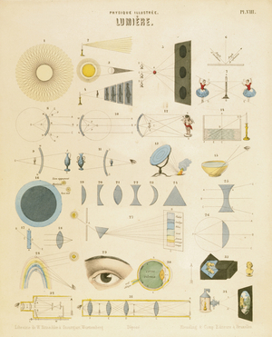 Light: educational plate published Wurtemberg c.1850, showing reflection and refraction, light travelling in straight lines, a burning mirror (13) and Newton's prism experiment (27).