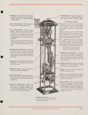 National Pumps Corporation Apex Meter Pump Models 90 And 902 Interior