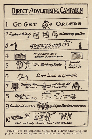 Cartoon depicting the things a direct advertising campaign can achieve (litho)