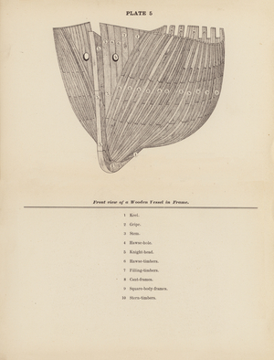 Marine Encyclopedia: Front view of a Wooden Vessel in Frame (litho)