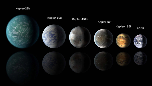 Exoplanets shown in comparison to the size of the earth, 1988
