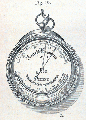 Aneroid barometer