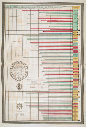 A newly invented chronological chart of British nobility ..'.