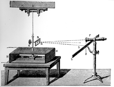 Gauss and Weber's mirror galvanometer, 1897